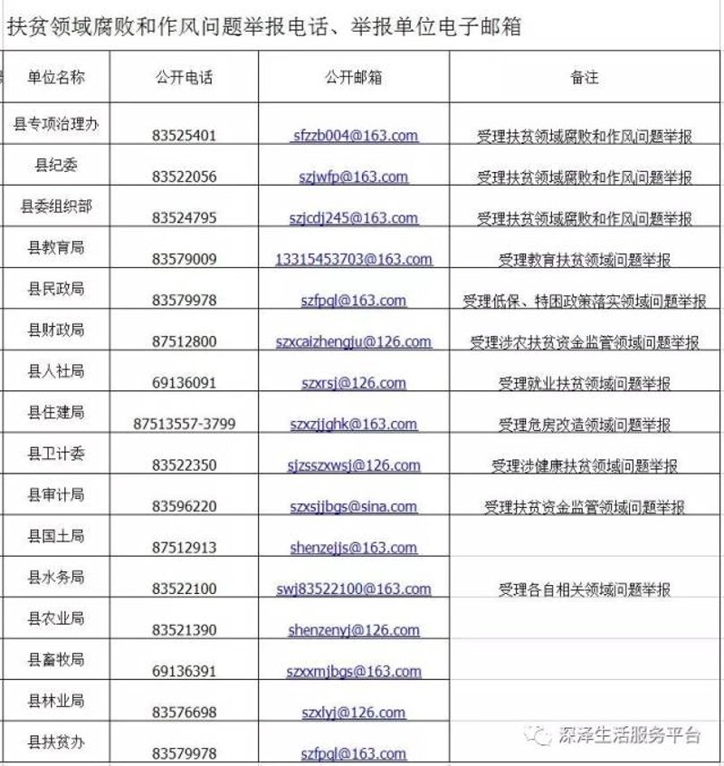 扶贫领域腐败举报